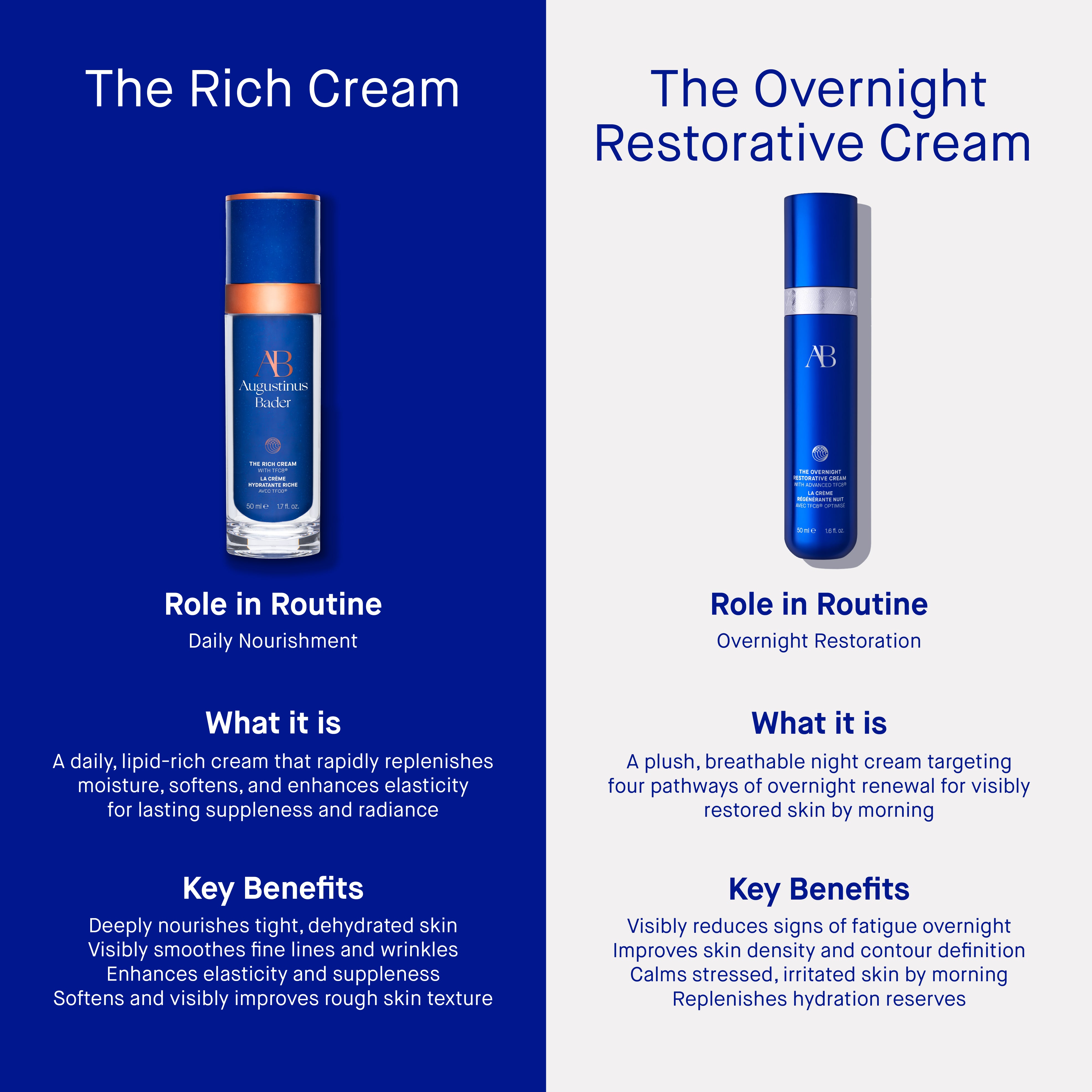 Augustinus Bader The Overnight Restorative Cream Comparison To The Rich Cream