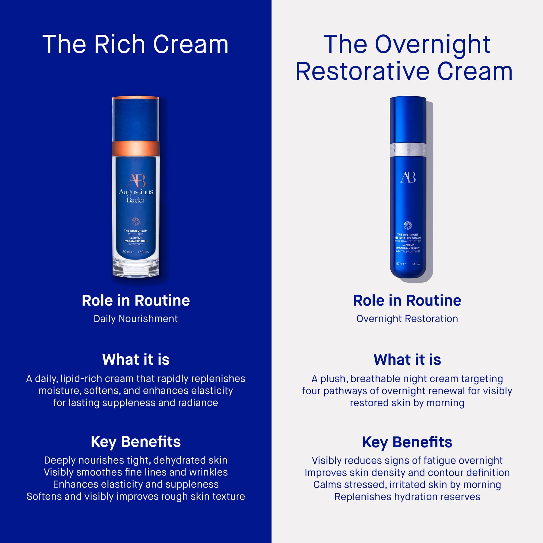 Augustinus Bader The Overnight Restorative Cream Comparison To The Rich Cream