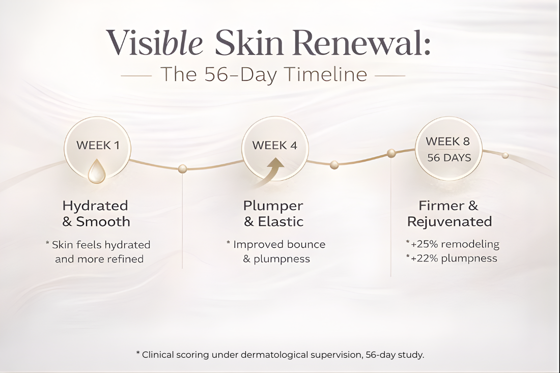 Biologique Recherche Crème M.E.C. anti-aging remodeling moisturizer to lift, firm, and reshape facial contours for mature skin with results in 56 days